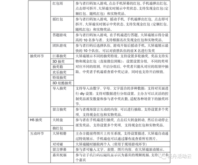 2022，如何线上云年会；包含疫情期间线上活动方案/线下年会/直播年会/H5年会策划方案预算